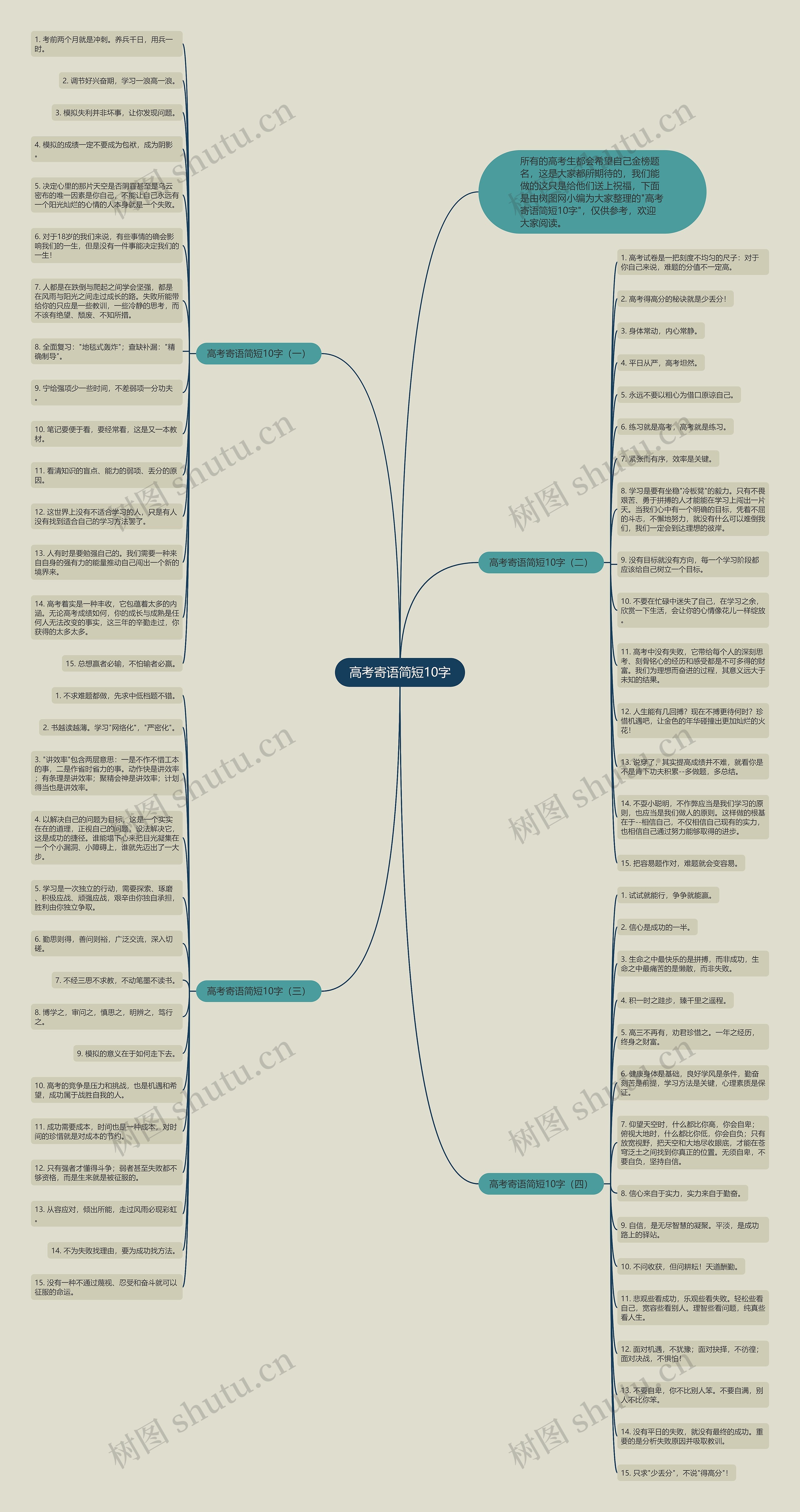 高考寄语简短10字思维导图