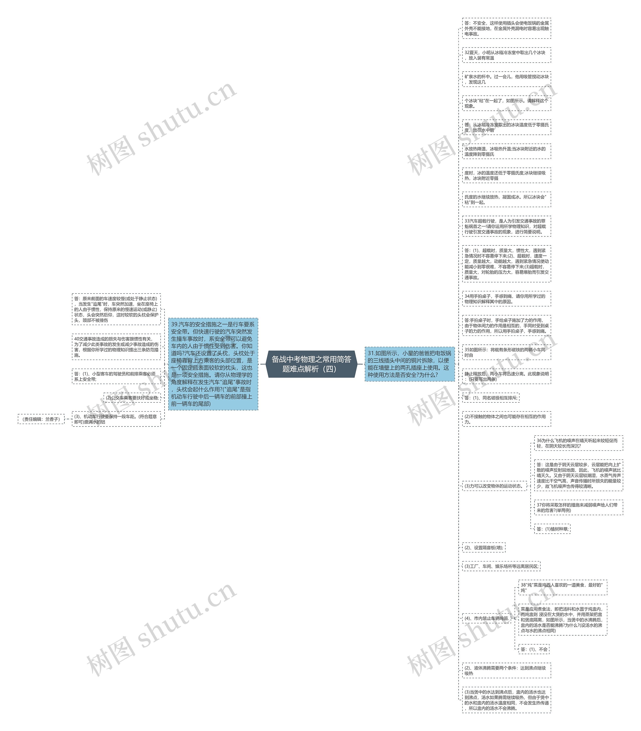 备战中考物理之常用简答题难点解析（四）思维导图
