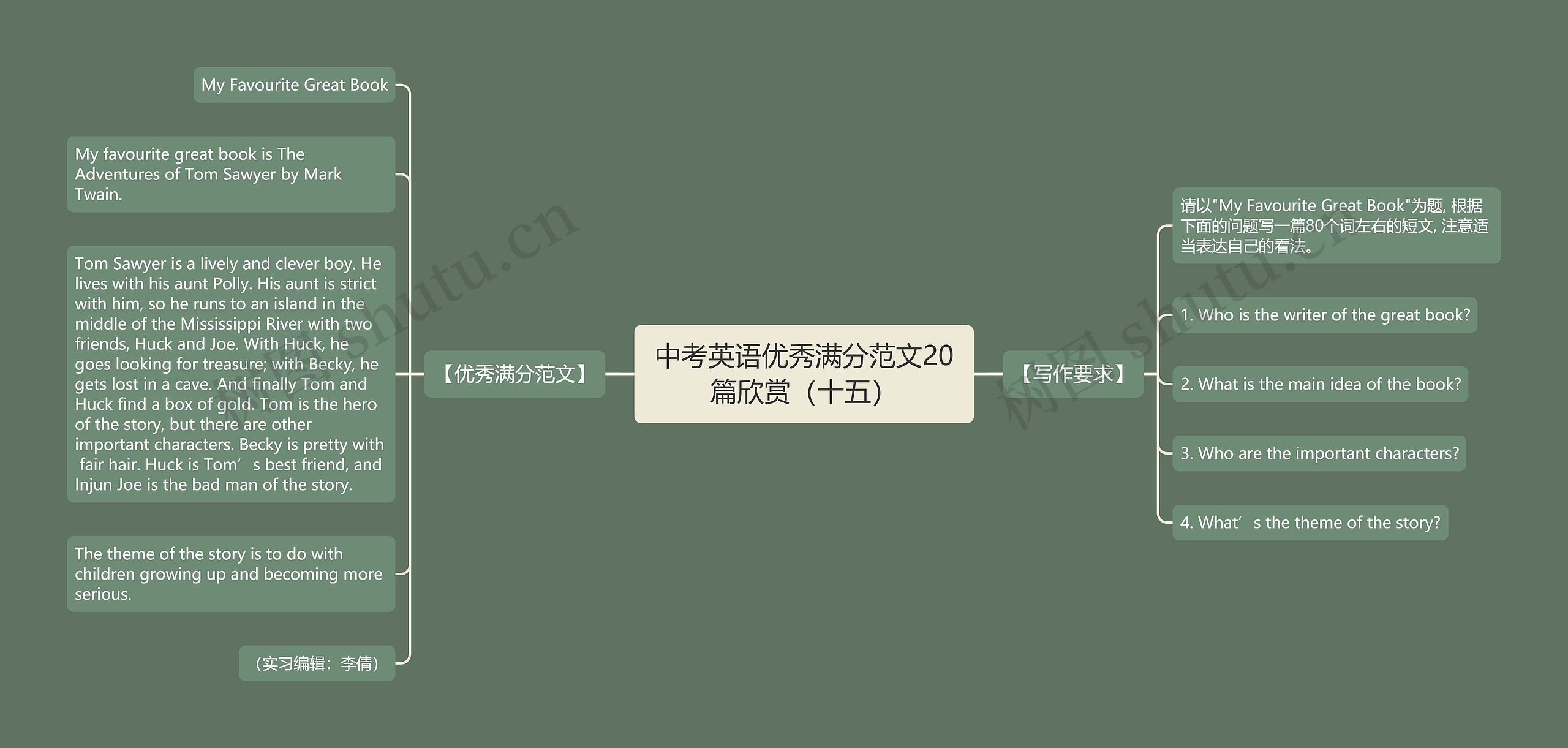 中考英语优秀满分范文20篇欣赏（十五）
