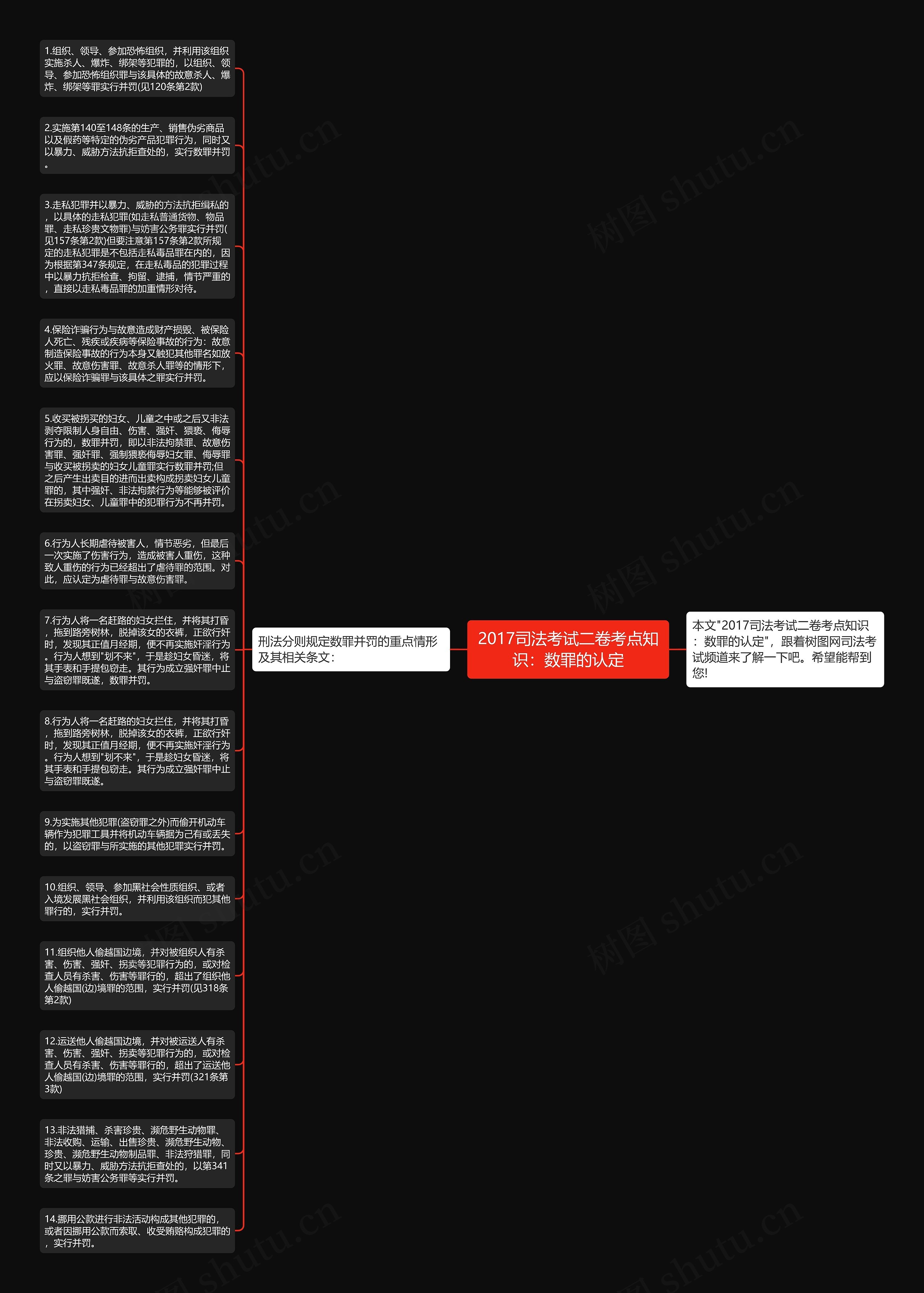 2017司法考试二卷考点知识：数罪的认定思维导图