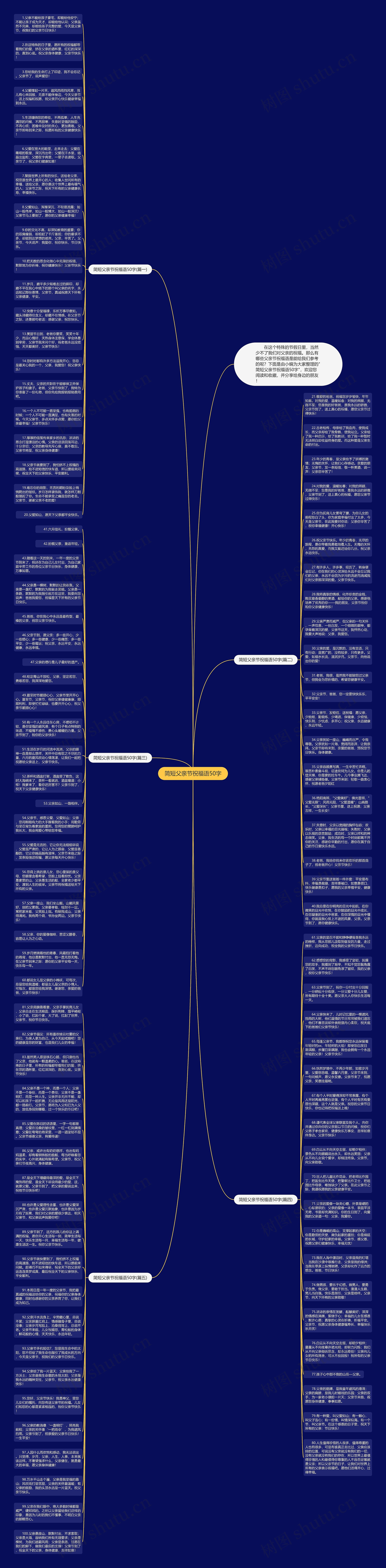 简短父亲节祝福语50字思维导图