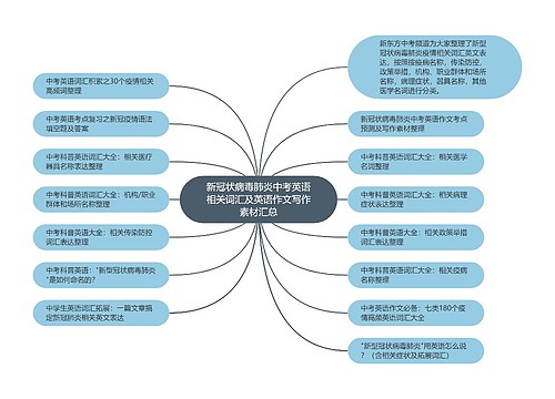 新冠状病毒肺炎中考英语相关词汇及英语作文写作素材汇总