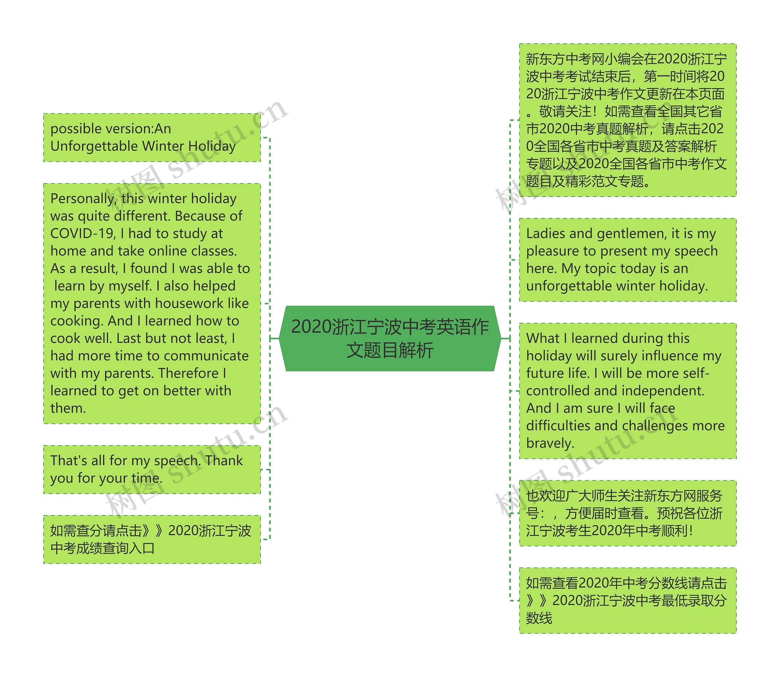 2020浙江宁波中考英语作文题目解析