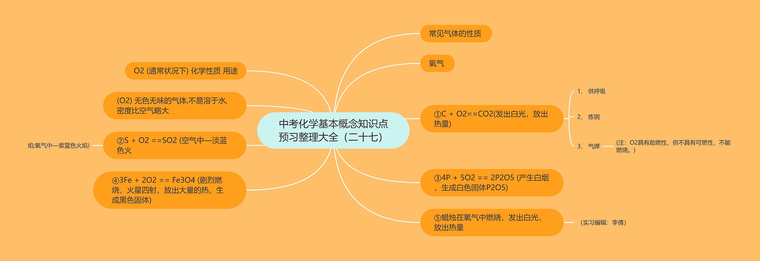 中考化学基本概念知识点预习整理大全（二十七）