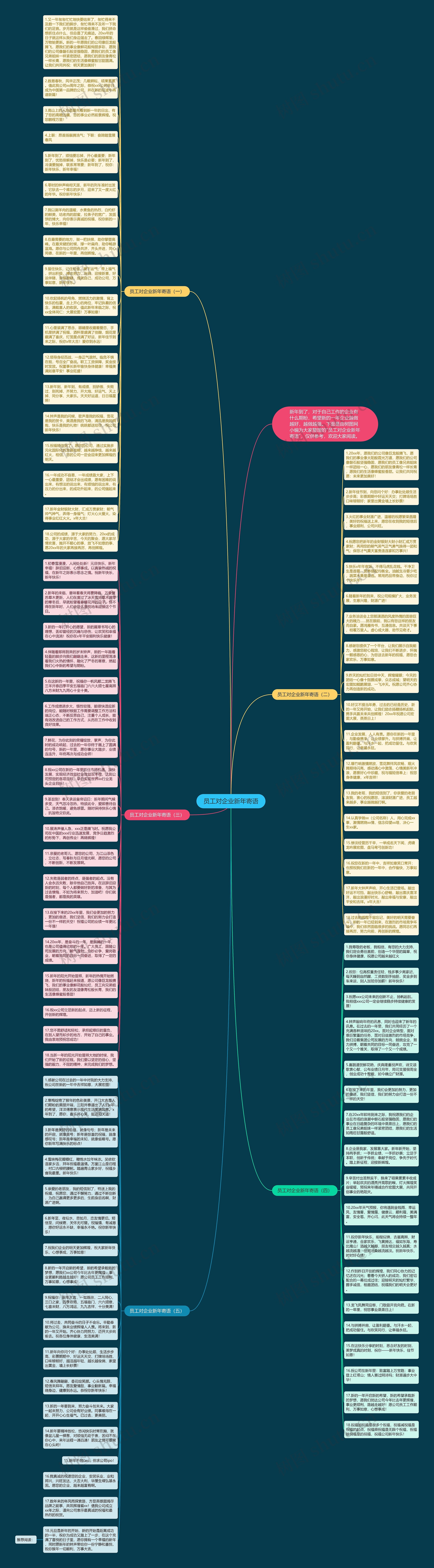 员工对企业新年寄语思维导图