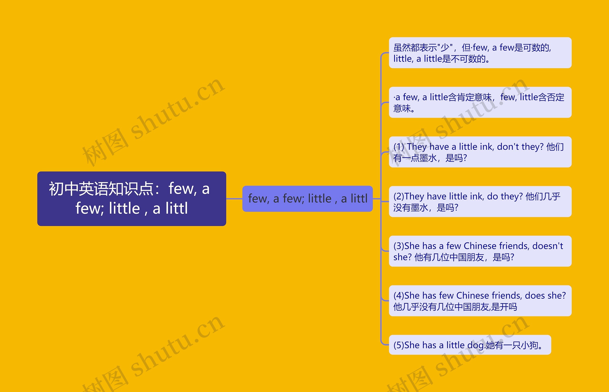 初中英语知识点:few, a few; little , a littl 初中英语知识点:few, a few; little , a littl