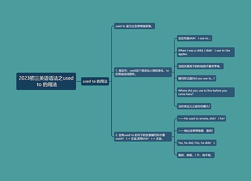 2023初三英语语法之used to 的用法