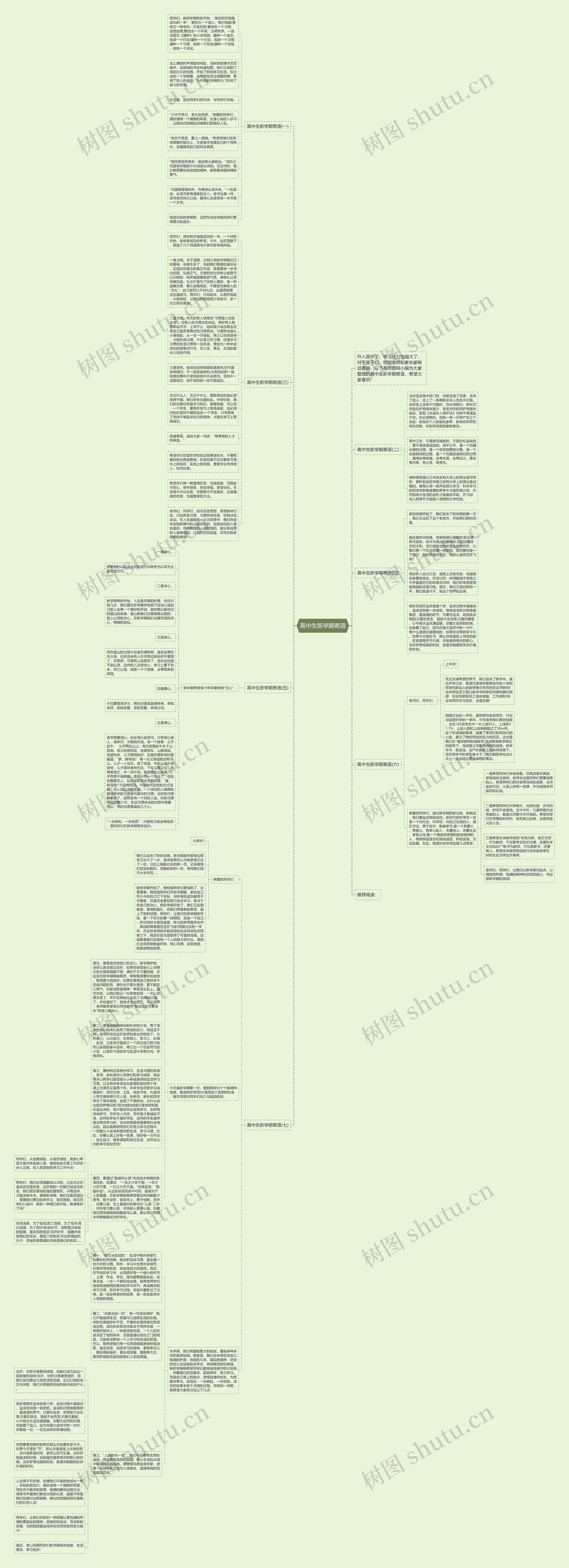 高中生新学期寄语思维导图