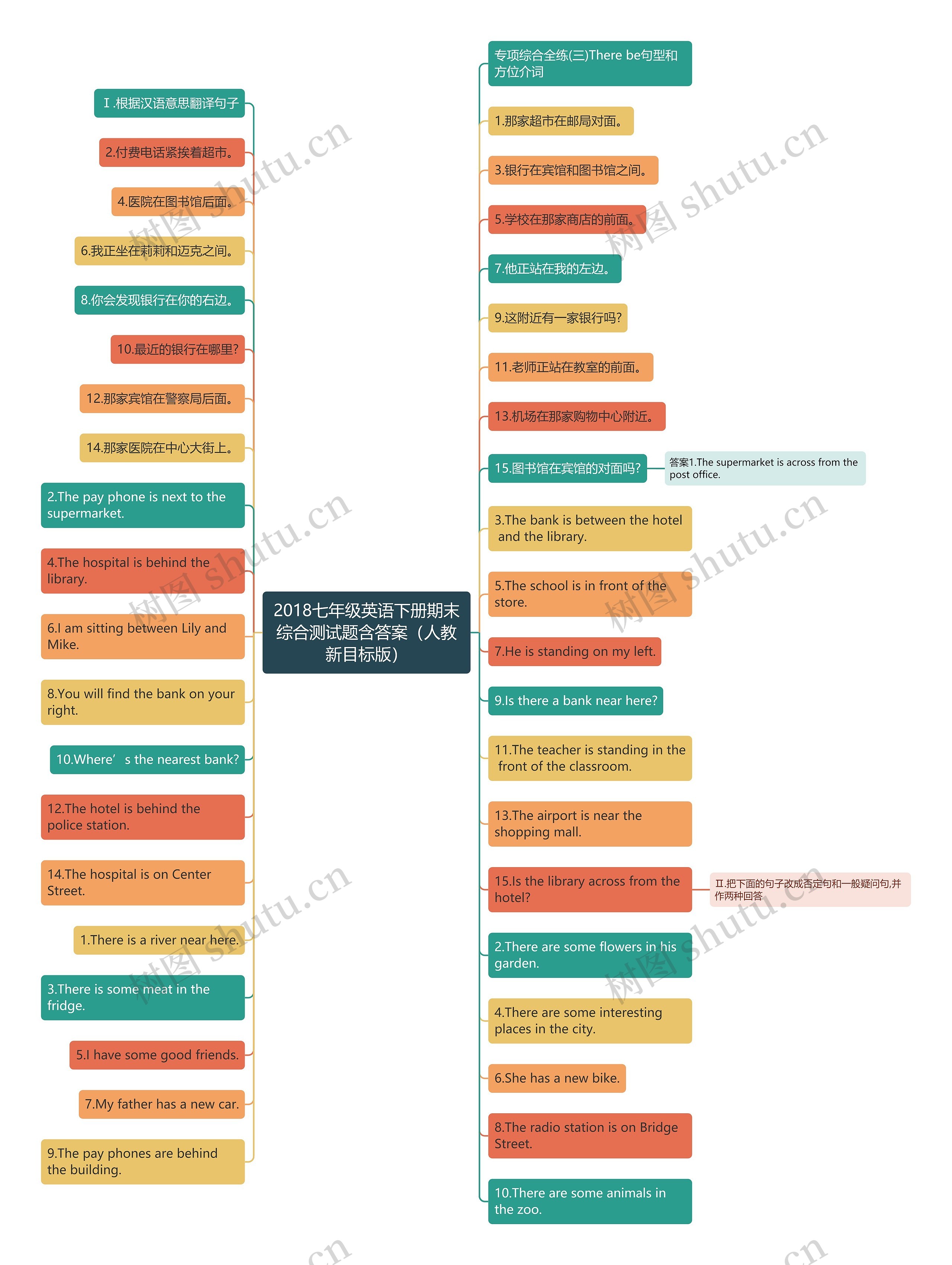 2018七年级英语下册期末综合测试题含答案（人教新目标版）