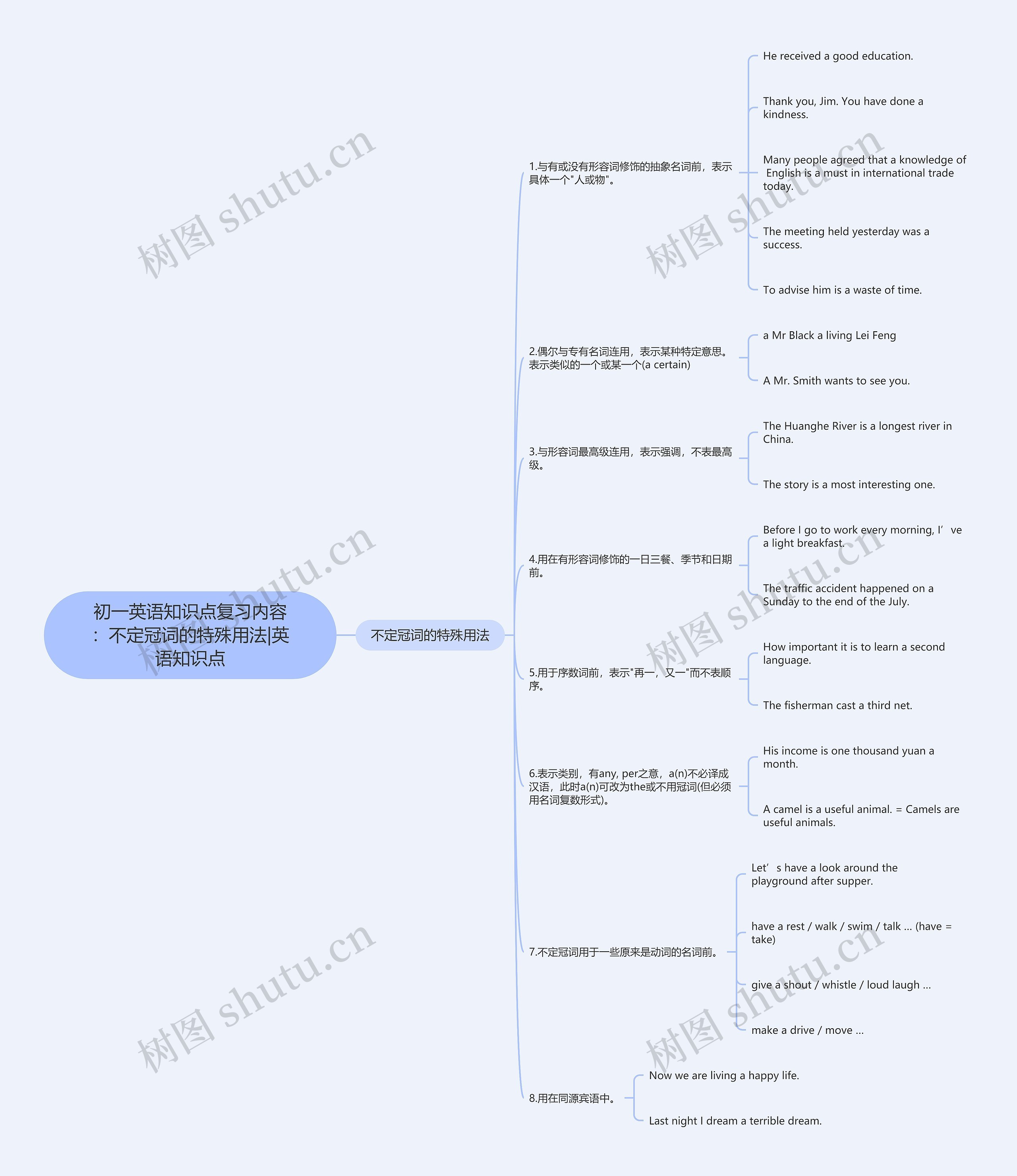 初一英语知识点复习内容：不定冠词的特殊用法|英语知识点思维导图