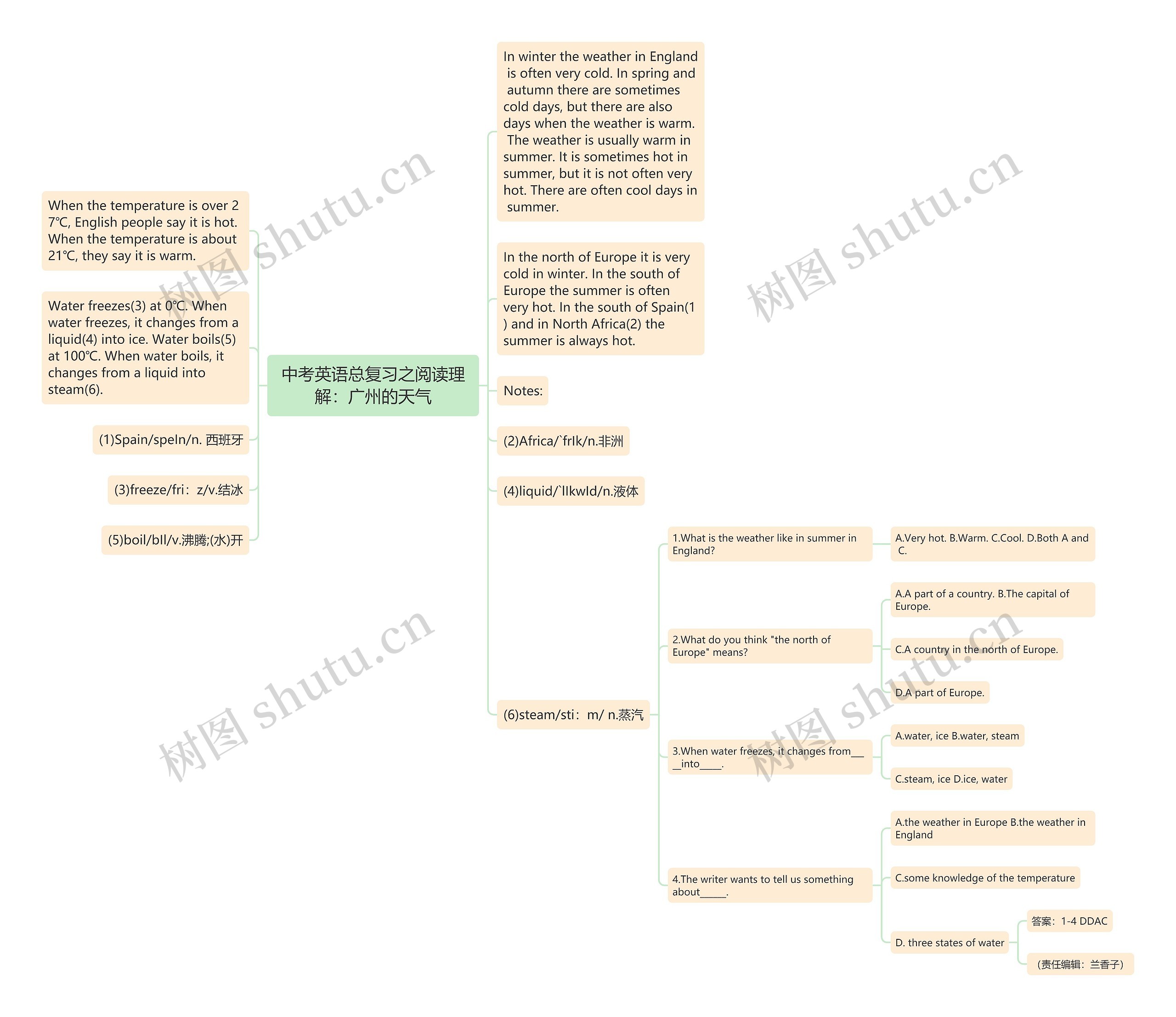 中考英语总复习之阅读理解：广州的天气思维导图