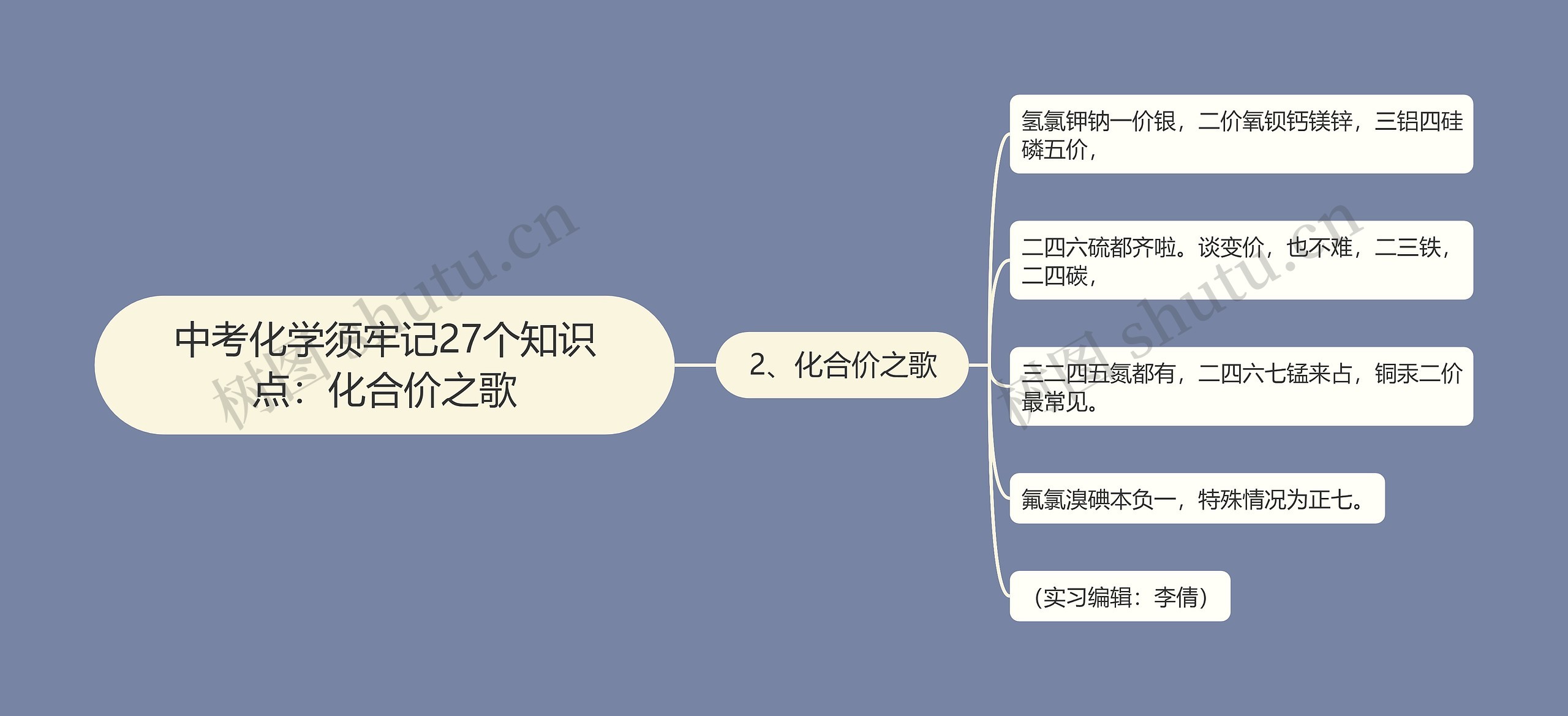 中考化学须牢记27个知识点：化合价之歌思维导图