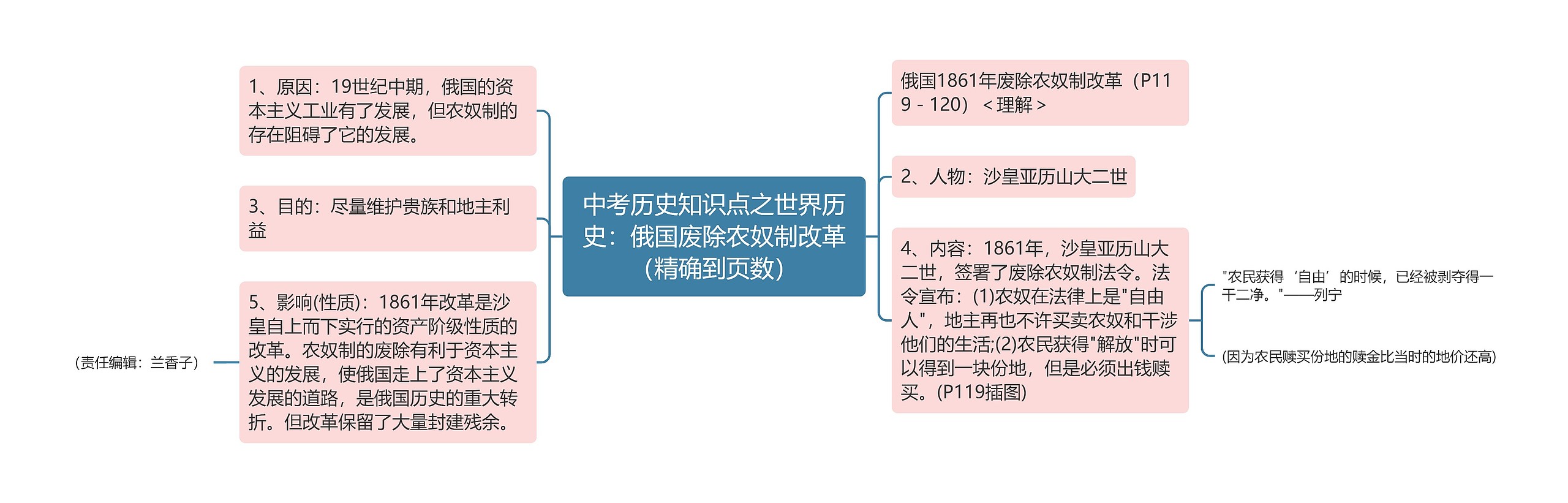 中考历史知识点之世界历史：俄国废除农奴制改革（精确到页数）