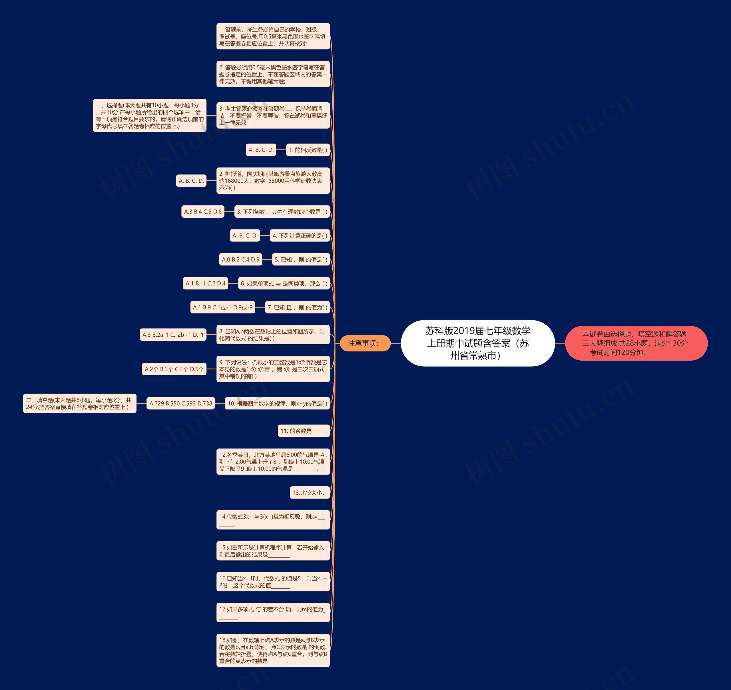 苏科版2019届七年级数学上册期中试题含答案（苏州省常熟市）思维导图