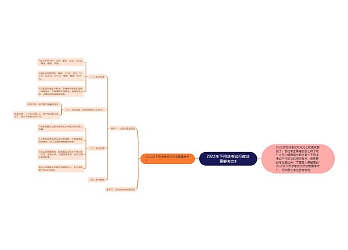 2022年下司法考试行政法重要考点1