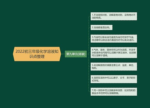 2022初三年级化学溶液知识点整理