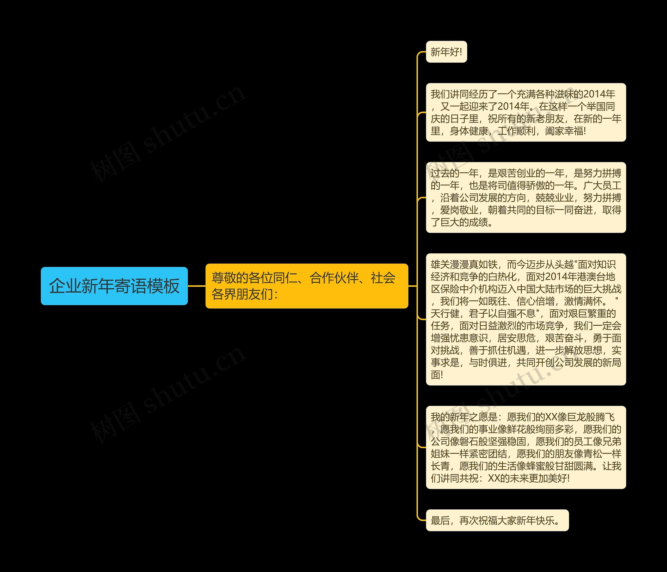 企业新年寄语模板