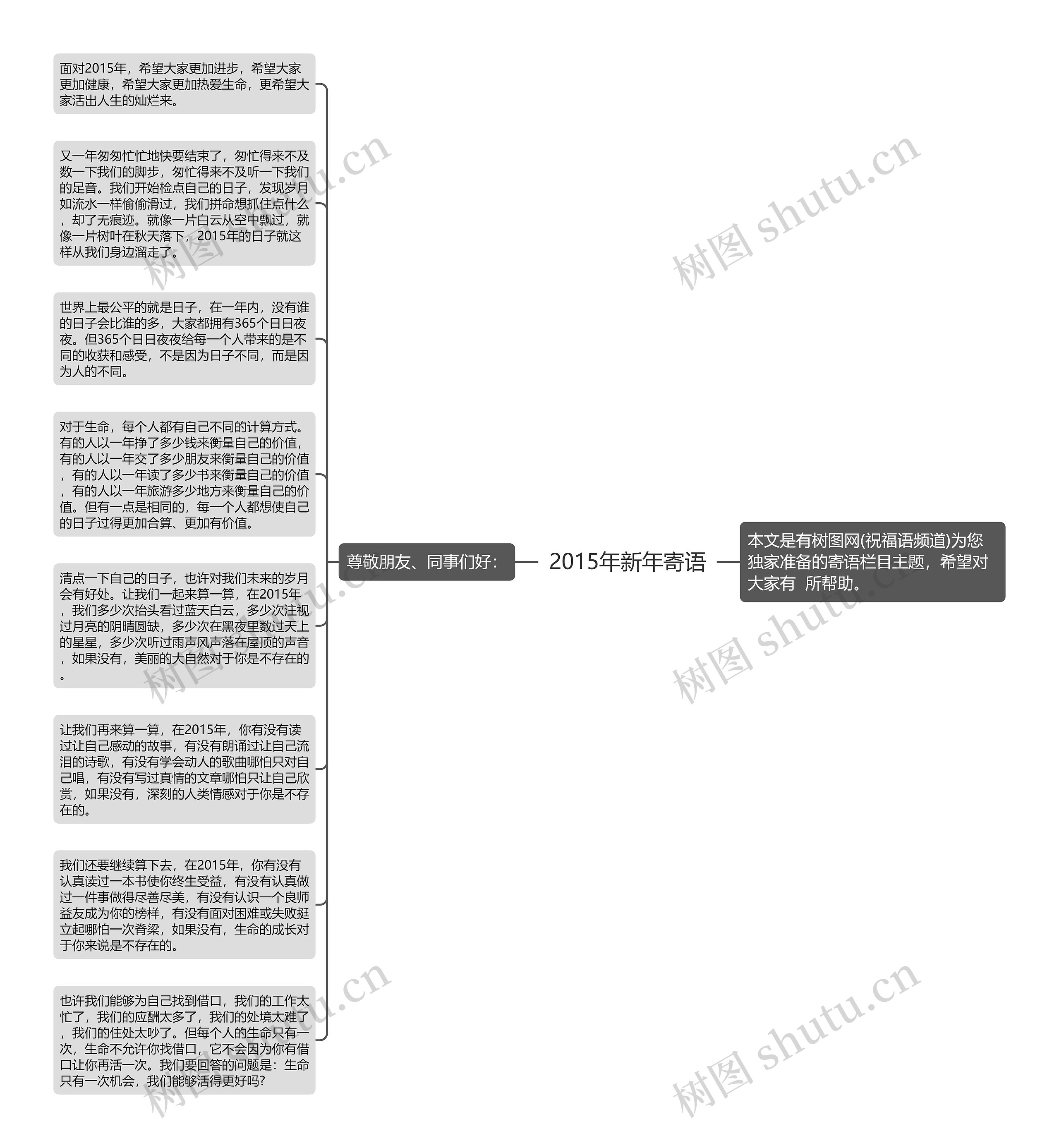 2015年新年寄语思维导图