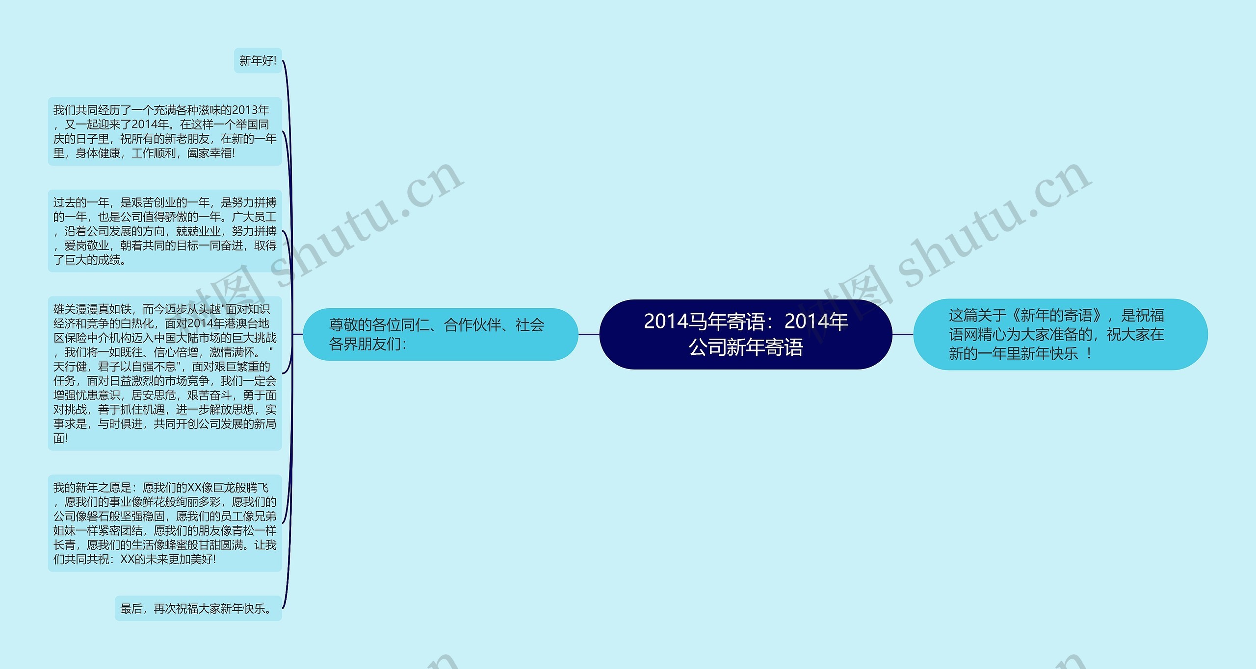 2014马年寄语：2014年公司新年寄语思维导图