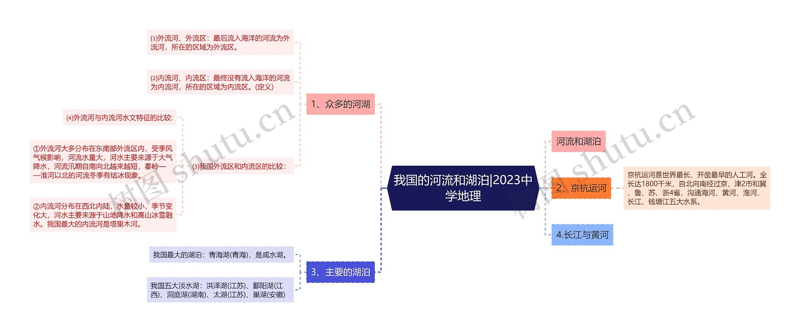 我国的河流和湖泊|2023中学地理