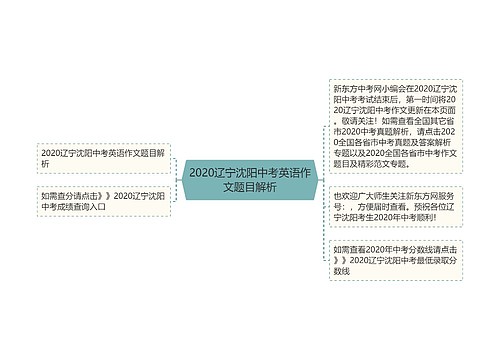 2020辽宁沈阳中考英语作文题目解析