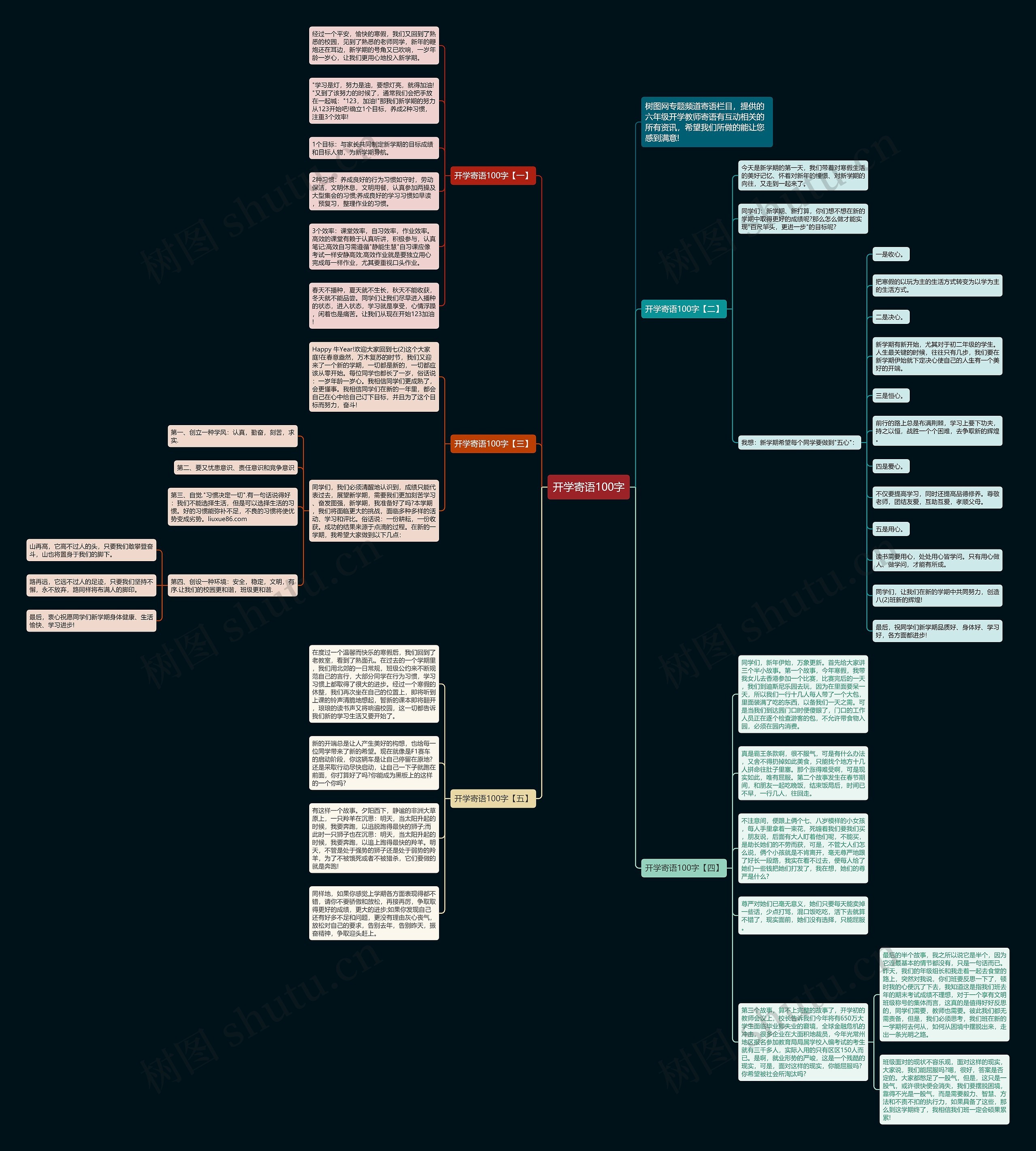 开学寄语100字思维导图
