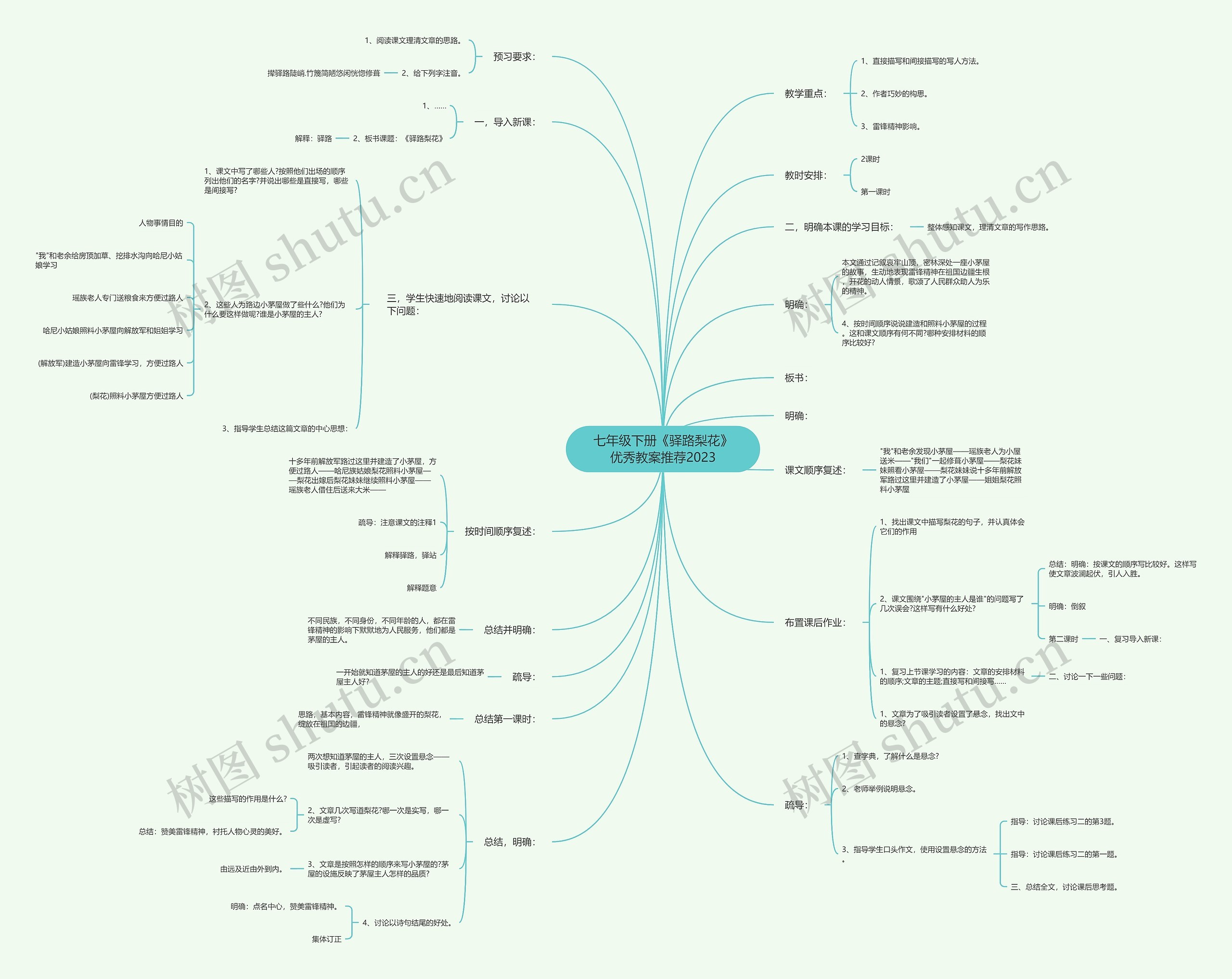 七年级下册《驿路梨花》优秀教案推荐2023思维导图