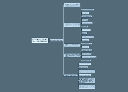 dare普通动词，dare情态动中学英语相近词汇分析
