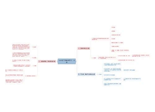 七年级下册数学预习：实数思维导图
