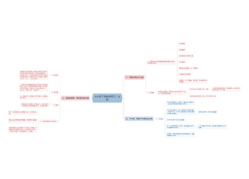 七年级下册数学预习:实数 七年级下册数学预习:实数