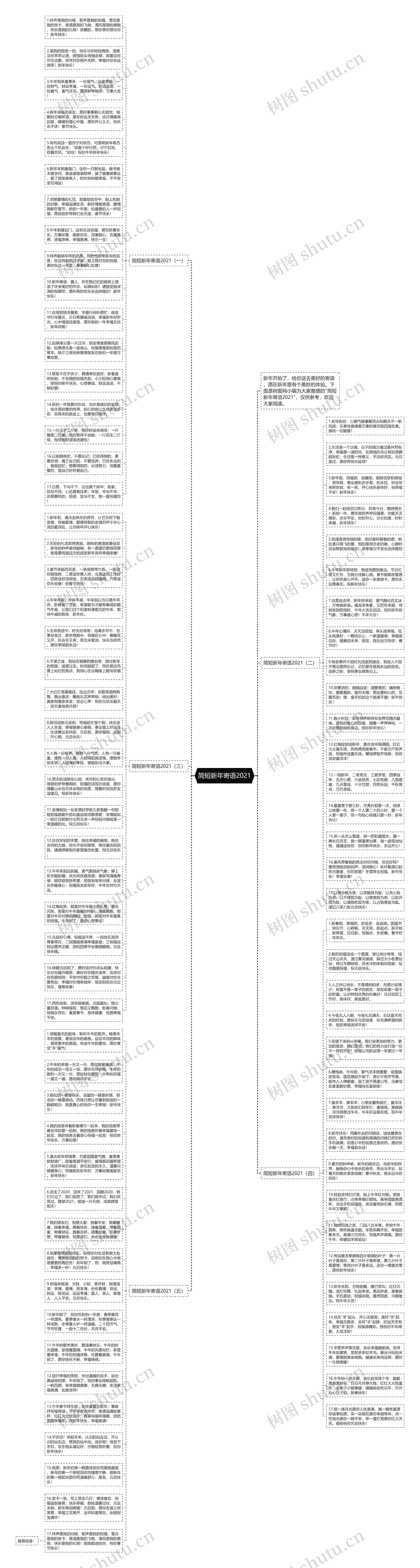 简短新年寄语2021思维导图