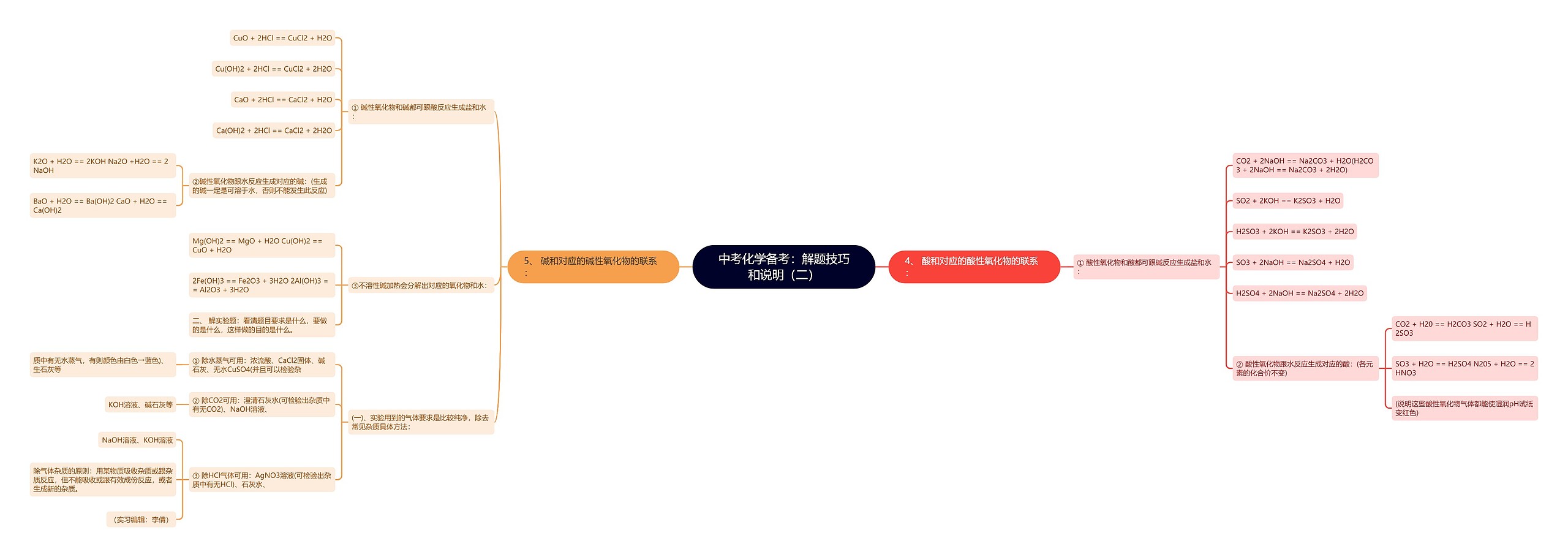 中考化学备考：解题技巧和说明（二）