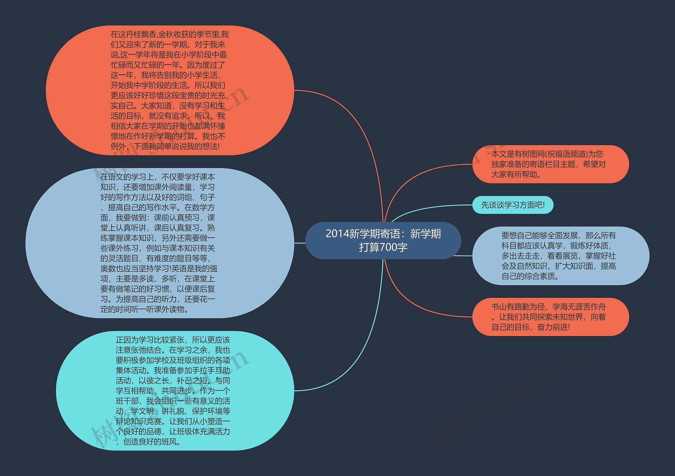 2014新学期寄语：新学期打算700字思维导图