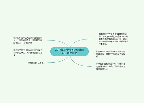 2017揭阳中考英语作文题目及精选范文