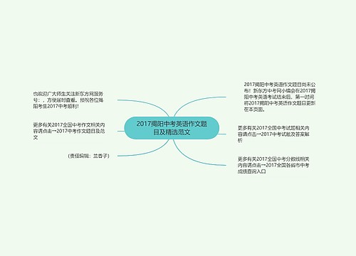 2017揭阳中考英语作文题目及精选范文