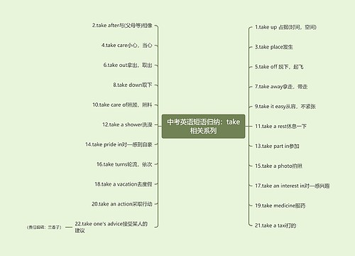 中考英语短语归纳：take相关系列