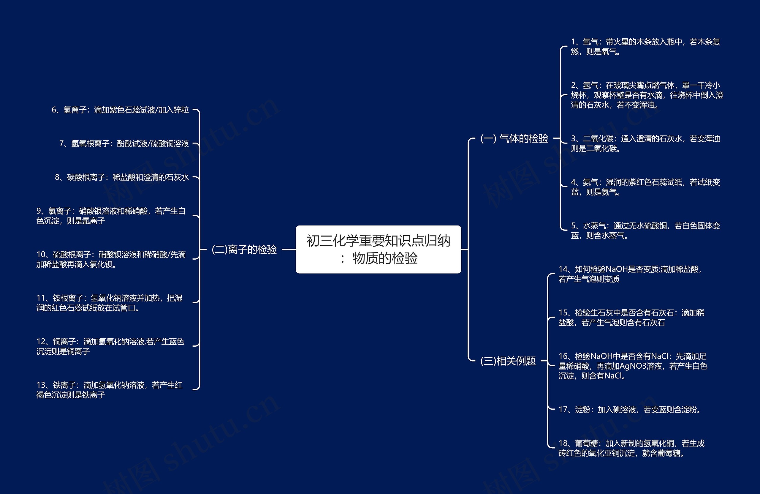 初三化学重要知识点归纳：物质的检验