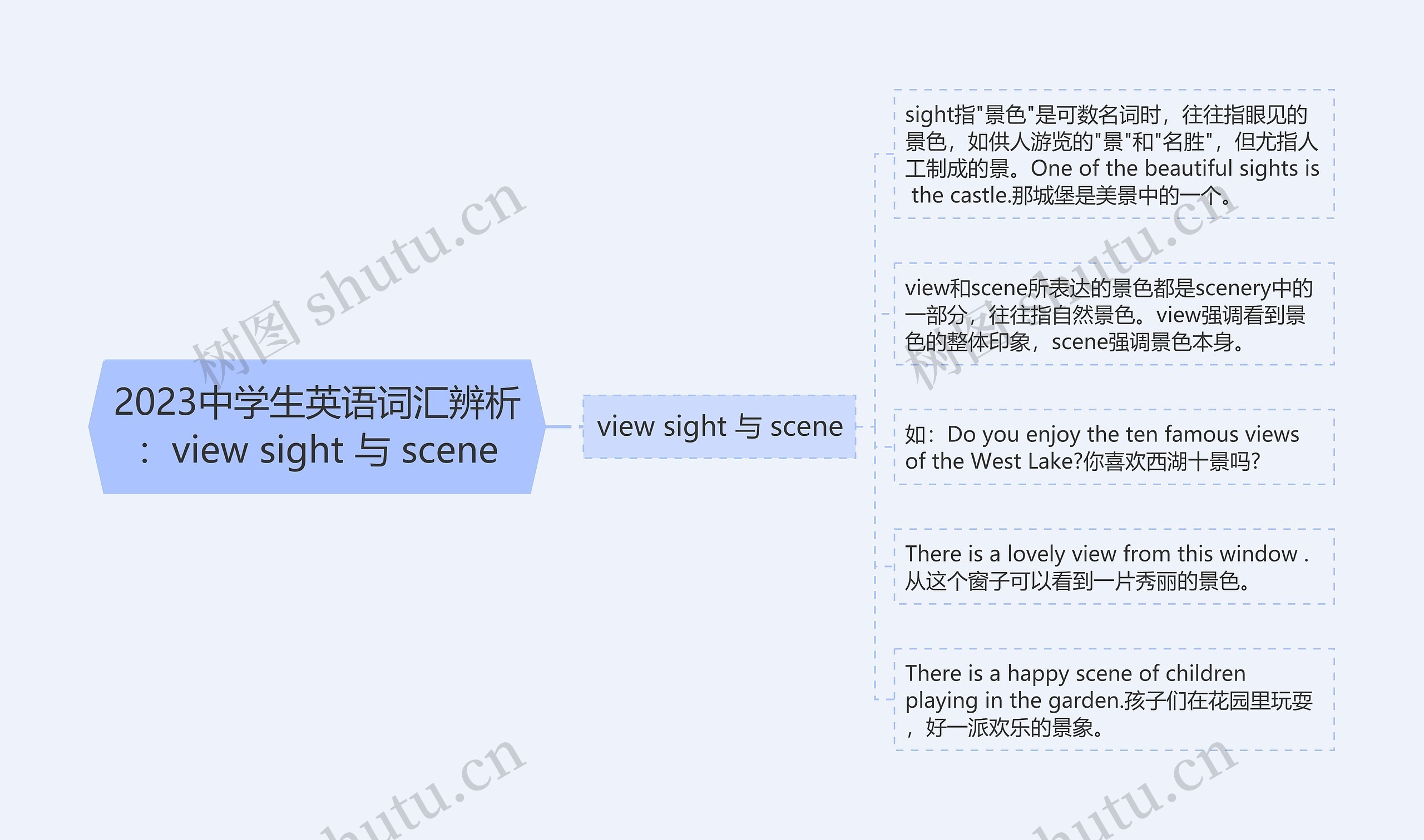 2023中学生英语词汇辨析:view sight 与 scene 2023中学生英语词汇辨析:view sight 与 scene