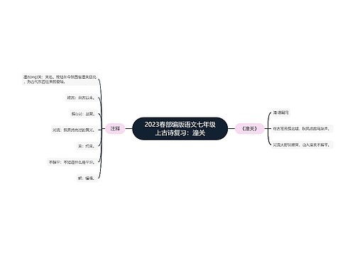 2023春部编版语文七年级上古诗复习：潼关