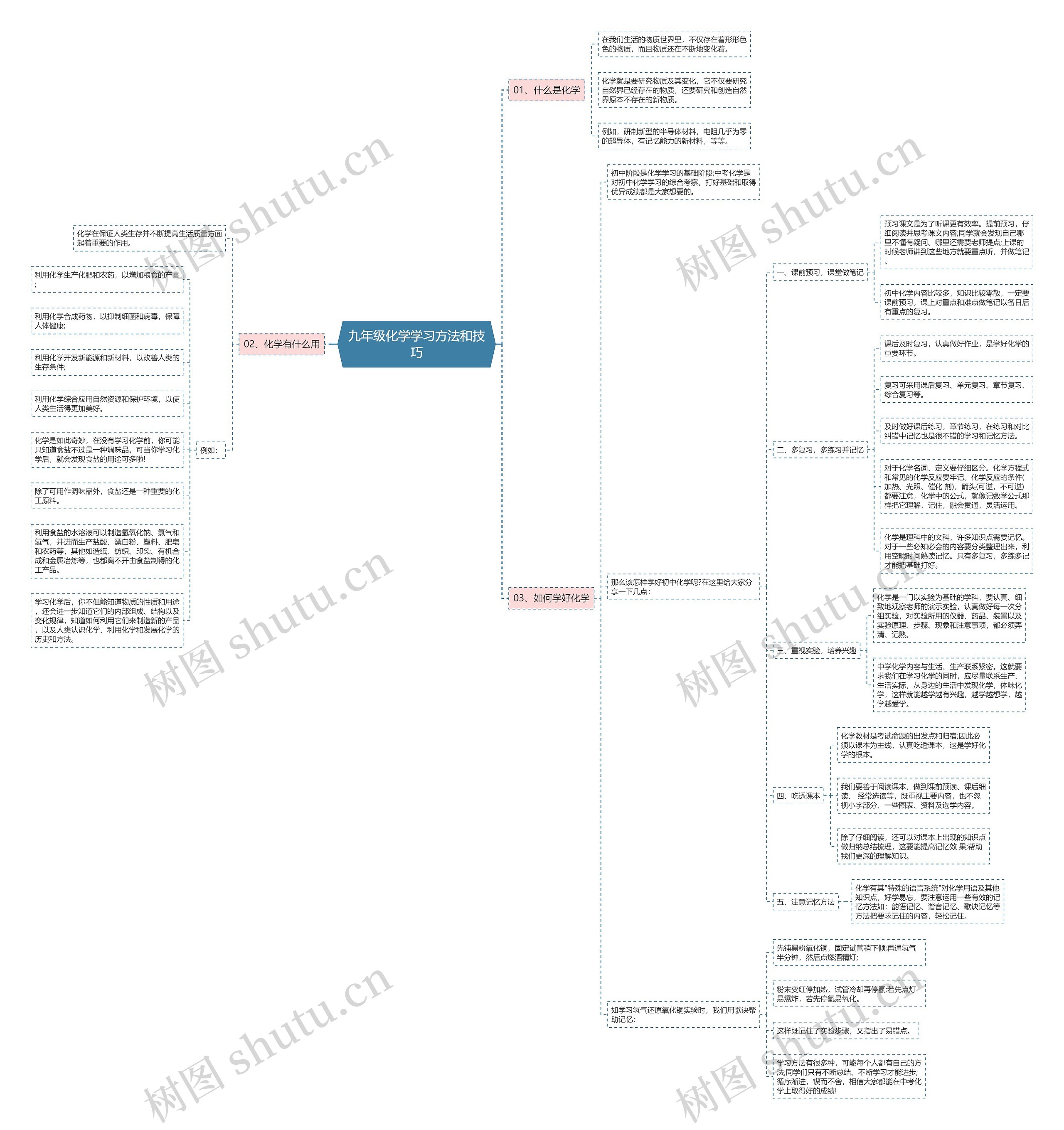 九年级化学学习方法和技巧
