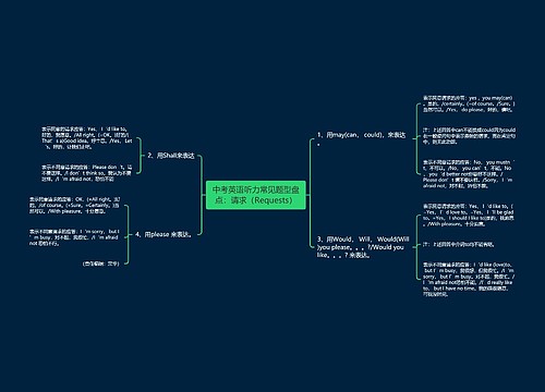 中考英语听力常见题型盘点:请求(Requests) 中考英语听力常见题型盘点:请求(Requests)