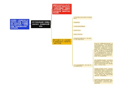 2017司法考试卷二刑事诉讼法考点：自诉案件受理程序