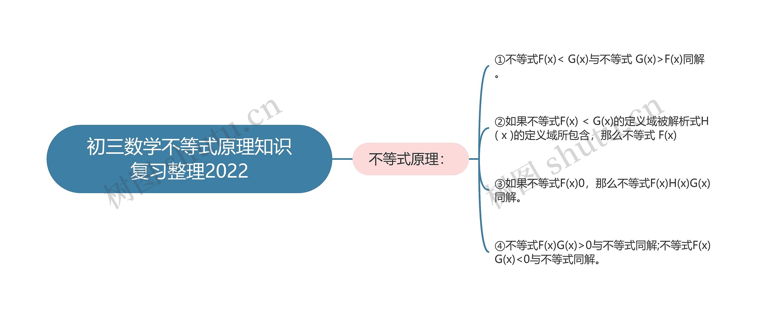 初三数学不等式原理知识复习整理2022