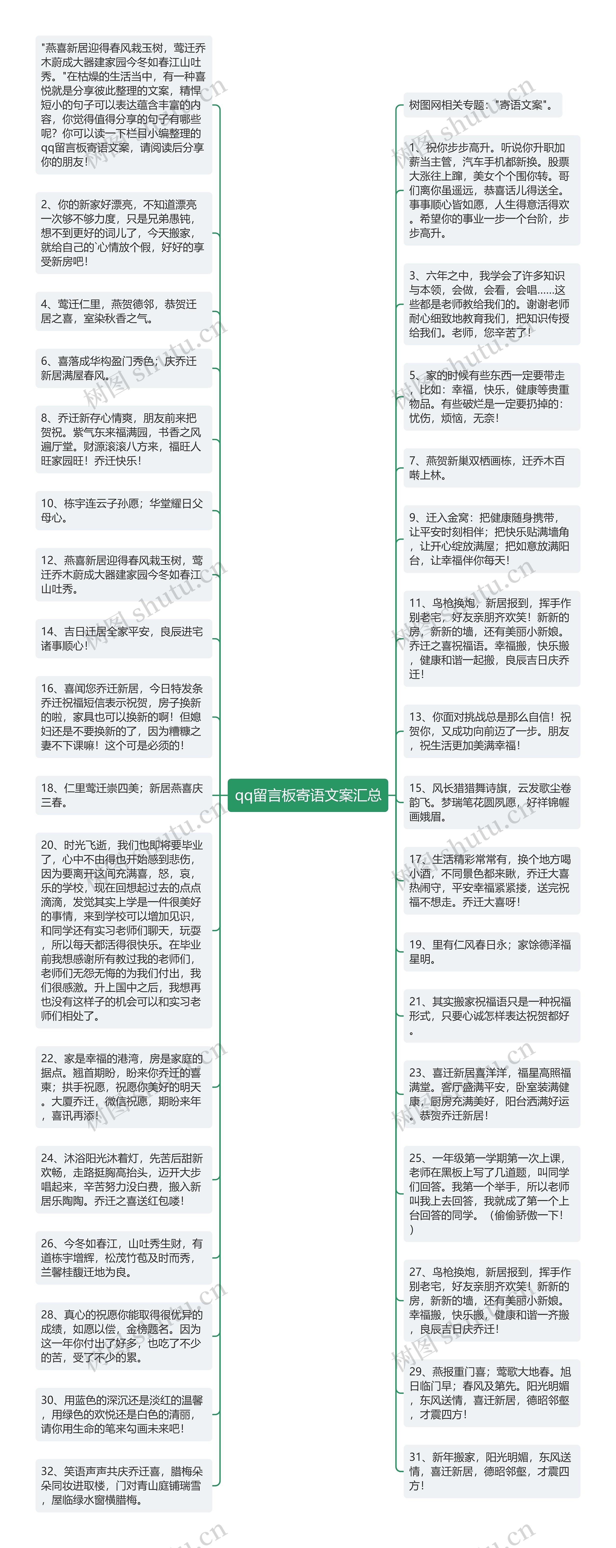 qq留言板寄语文案汇总思维导图