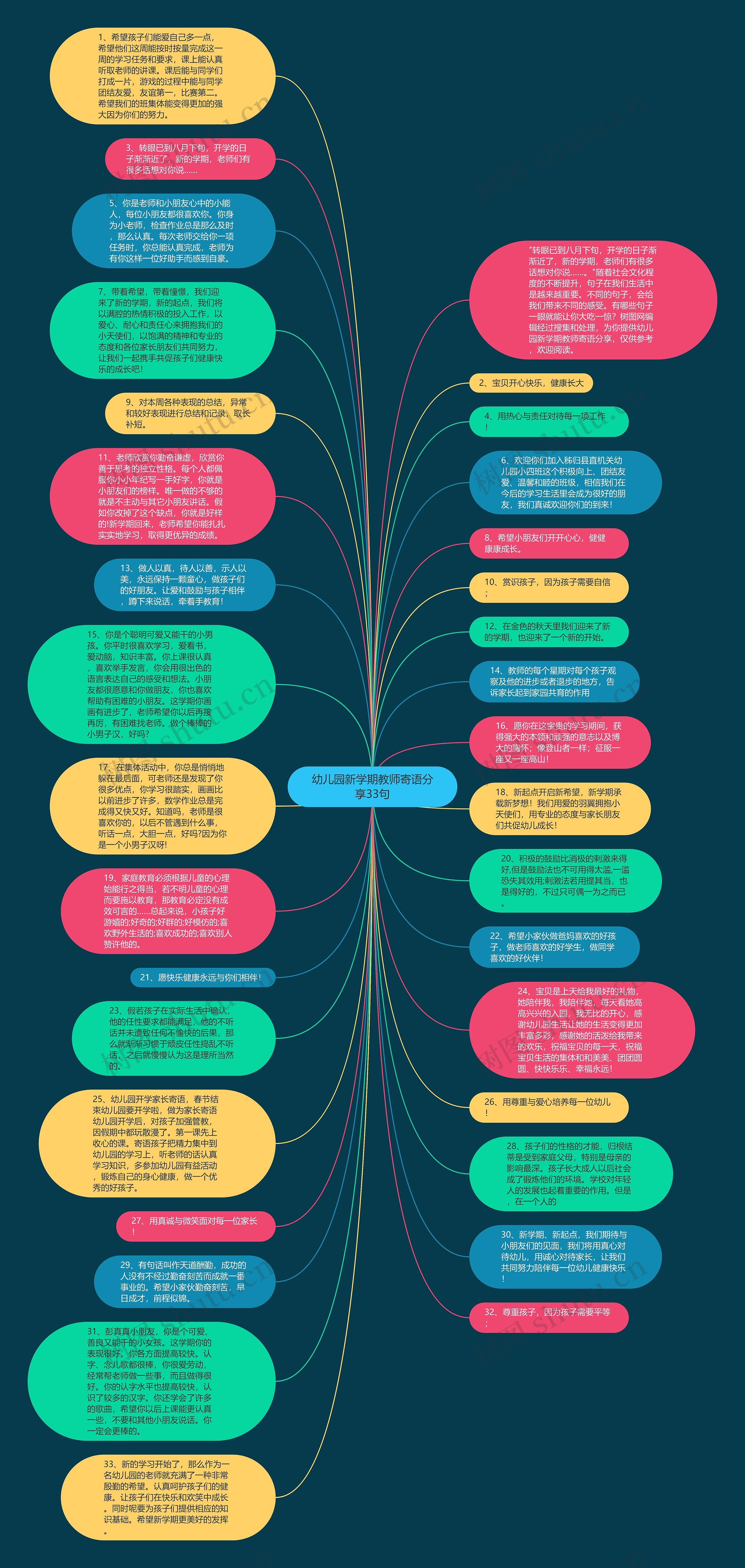 幼儿园新学期教师寄语分享33句思维导图