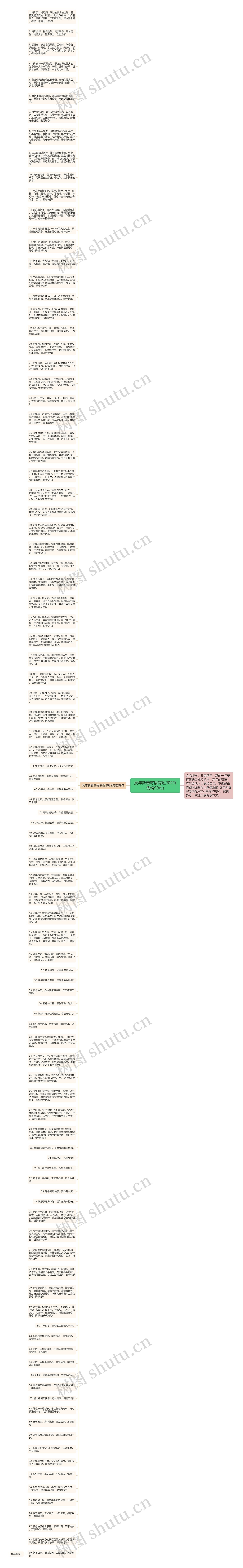 虎年新春寄语简短2022(集锦99句)思维导图