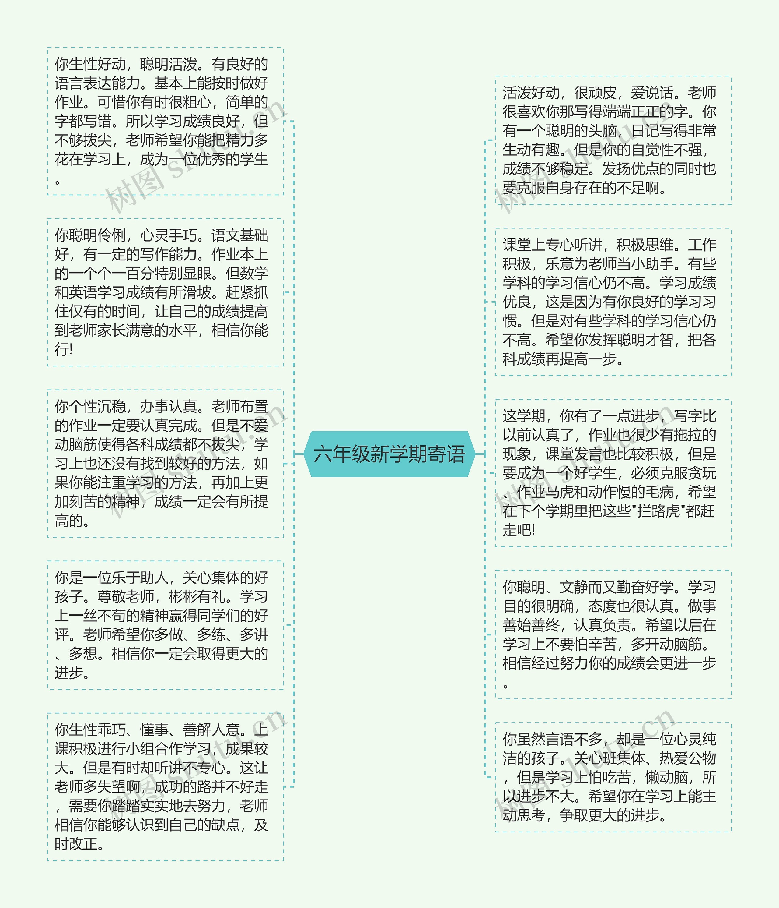 六年级新学期寄语思维导图