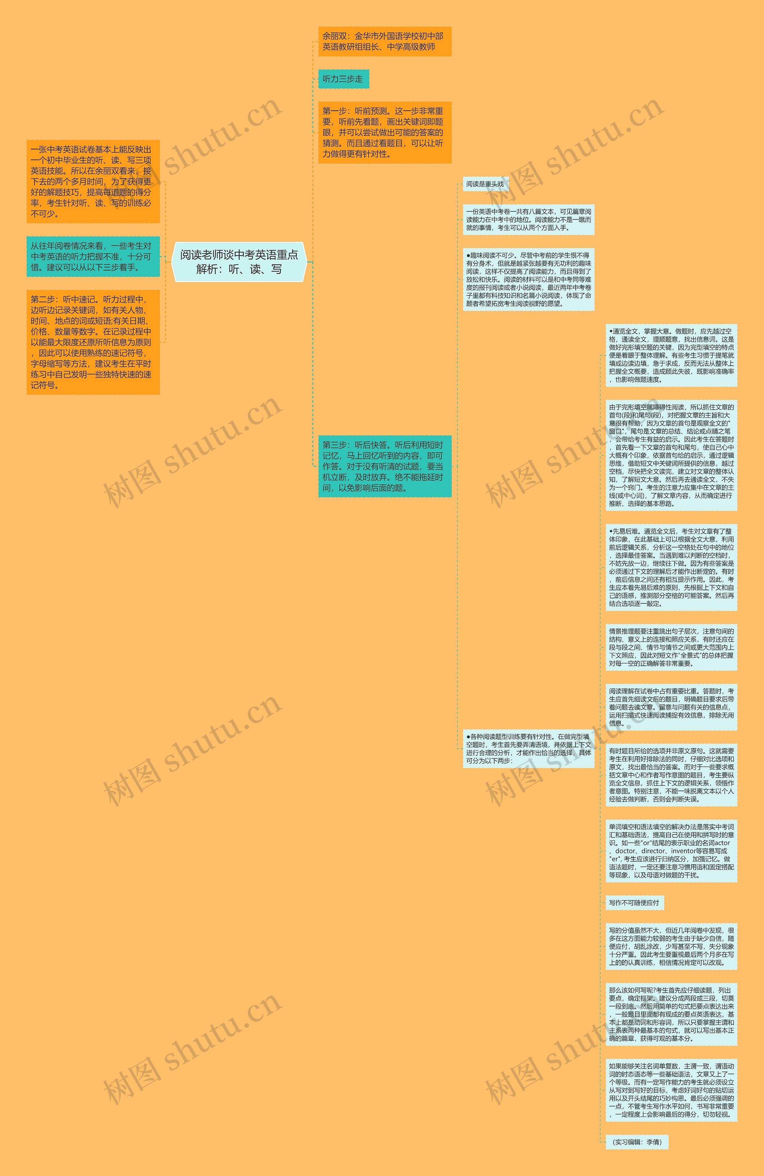 阅读老师谈中考英语重点解析：听、读、写思维导图