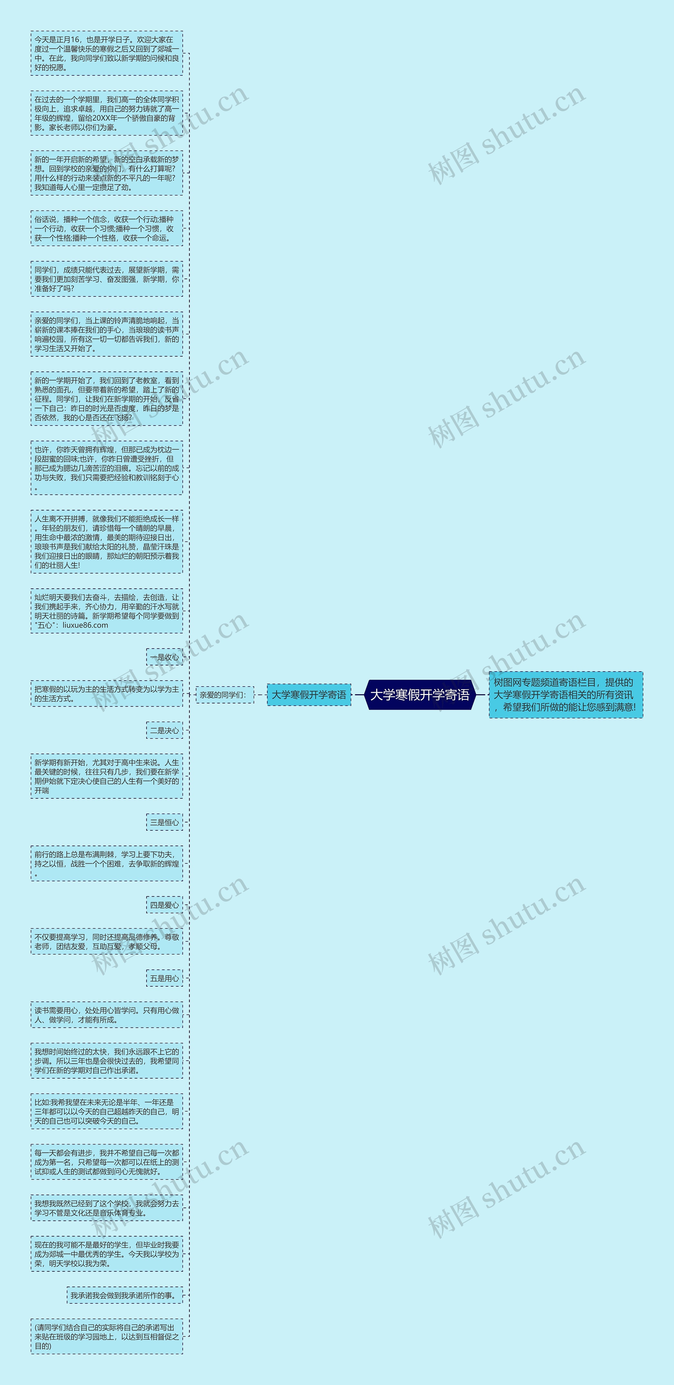 大学寒假开学寄语思维导图