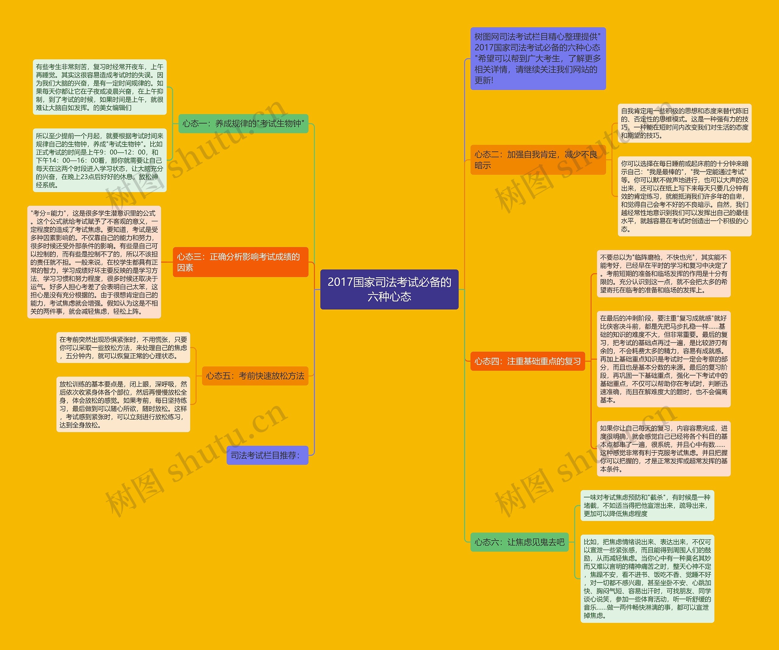 2017国家司法考试必备的六种心态
